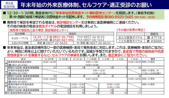 20221228（画像）年末年始の外来医療体制、セルフケア・適正受診.png