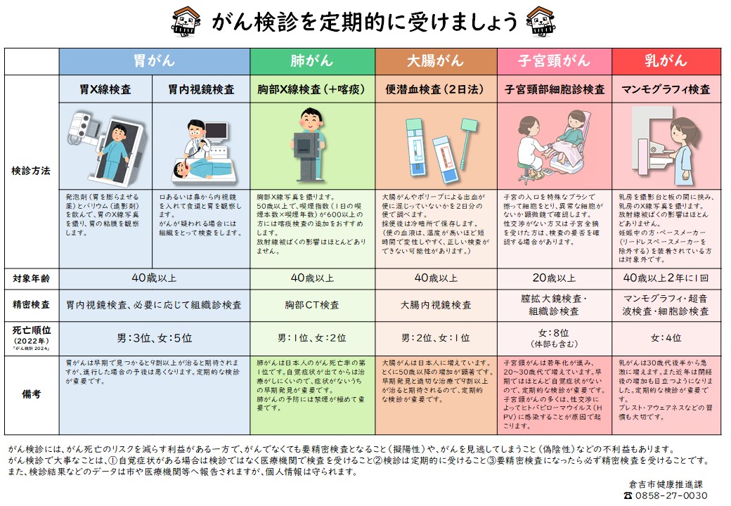 がん検診の種類