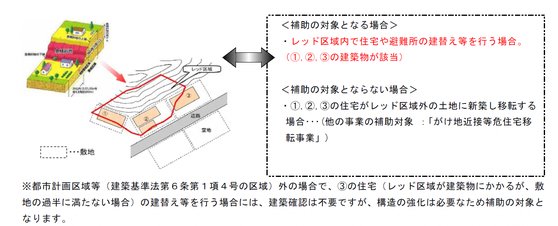 補助対象.png