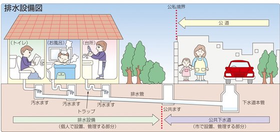 排水設備イラスト.jpg