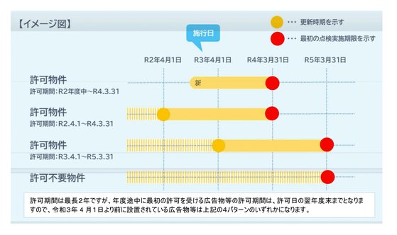 【屋外広告物点検指針 倉吉市】更新イメージ図.jpg