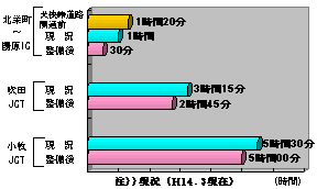 北条湯原時間