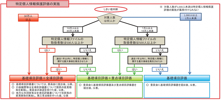 PIAフロー図2.png