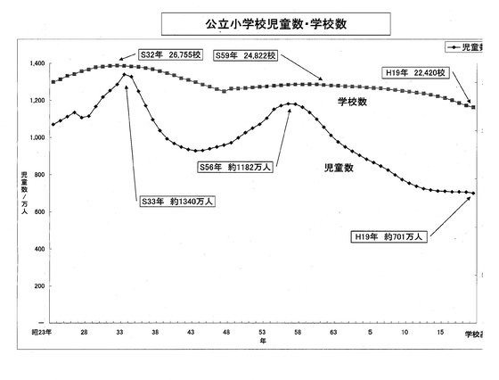 公立学校児童数・学校数.png