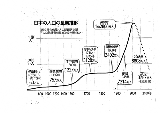 日本の人口.png