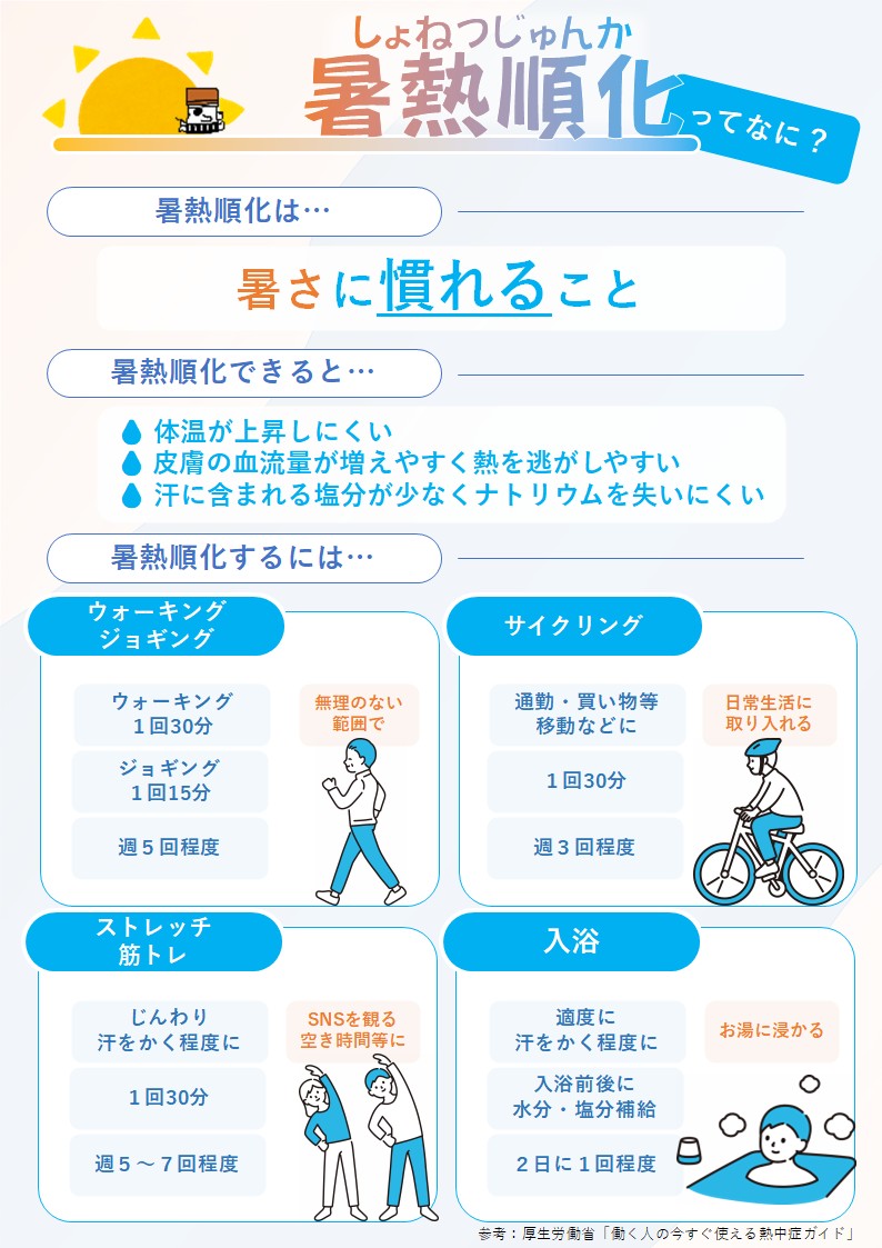 暑熱順化イメージ