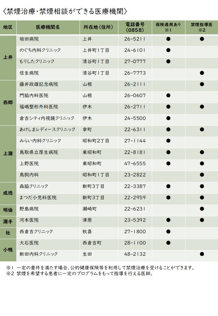 市内医療機関一覧