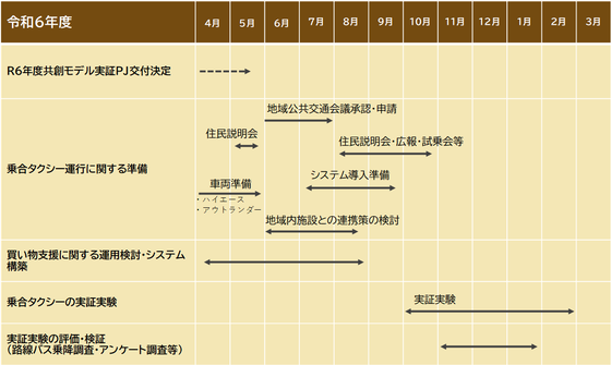 令和6年スケジュール (2).png