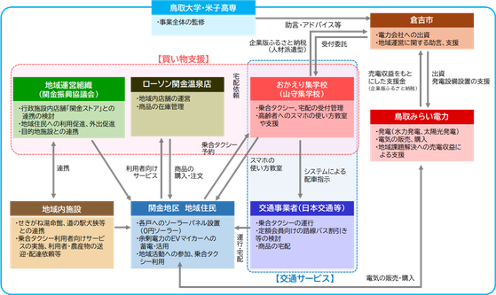 組織体制.png