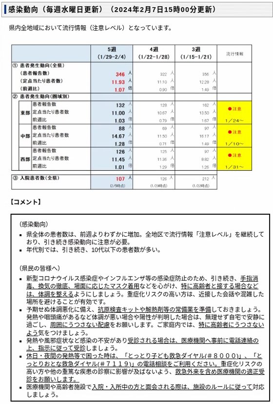 20240209（画像）covid-19感染状況.jpg