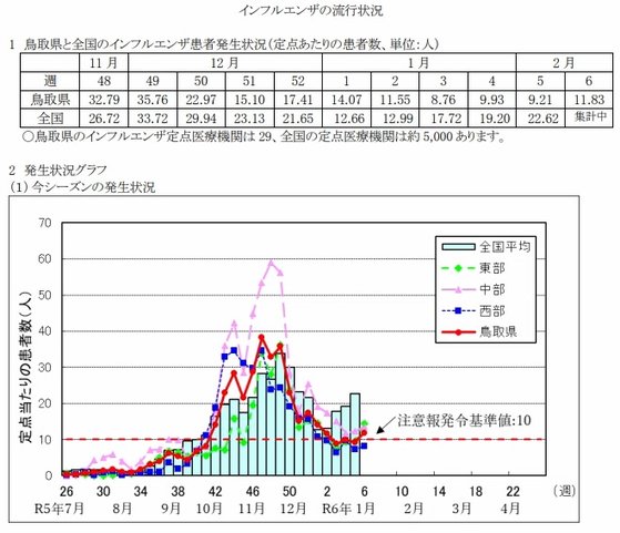 20240214（画像）influ注意報.jpg