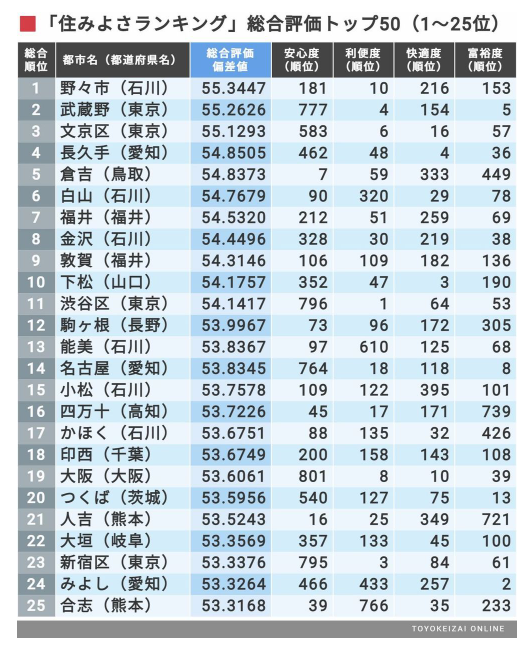 2021住みよさランキング.PNG