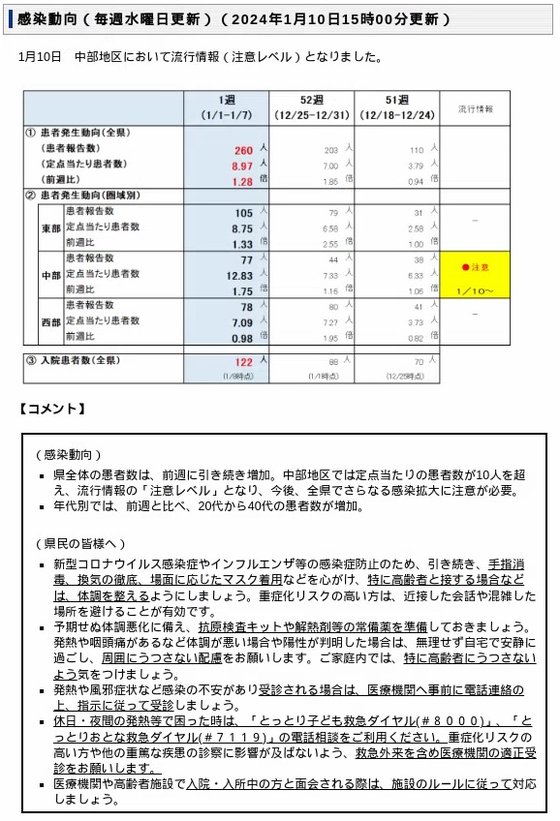 20240110（画像）covid-19感染状況.jpg