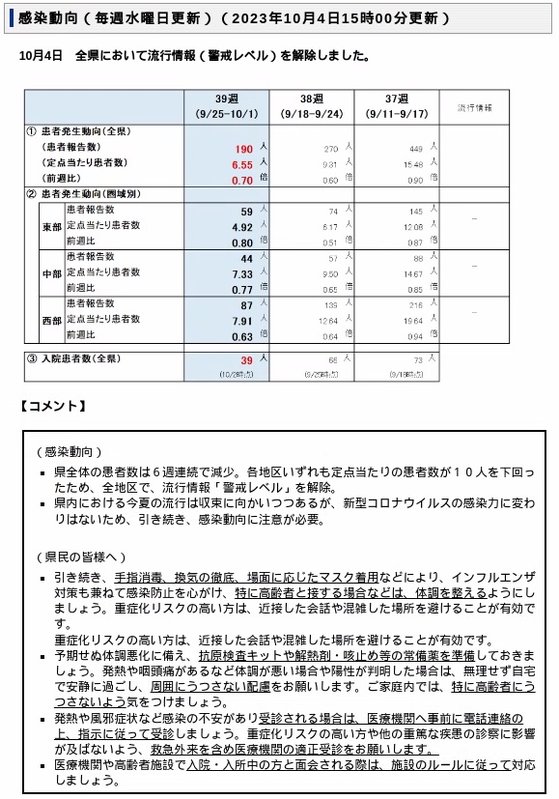 20231024（画像）covid-19感染状況.jpg