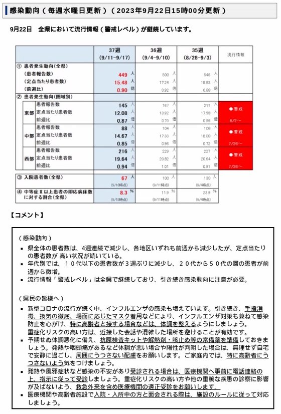 20230922（画像）covid-19感染状況.jpg