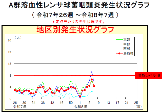 20260218：youren-kin