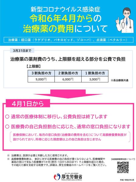 治療薬の費用について