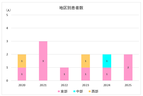 20250910SFTS_02chikibetsu