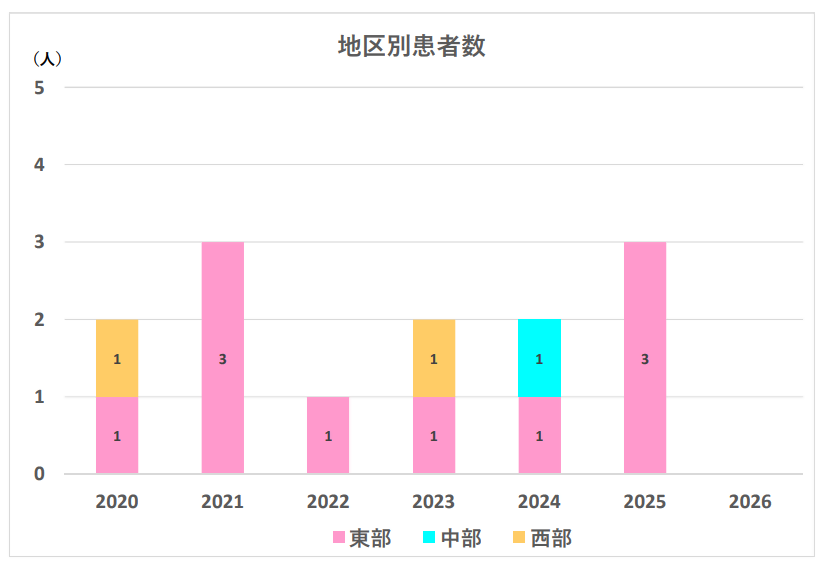 20260113SFTS_02chikubetsu