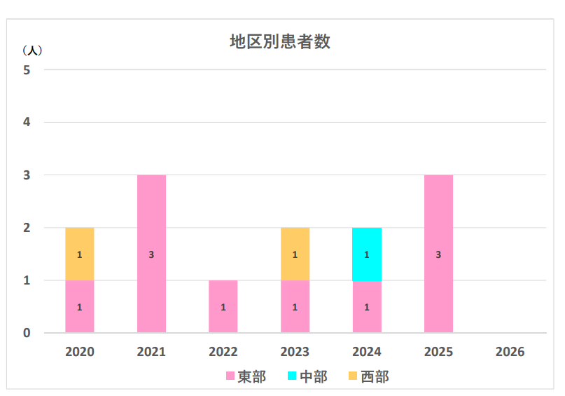 20260204SFTS_02chikubetsu
