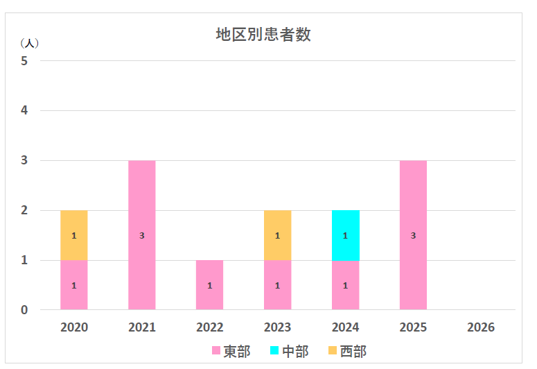 20260309SFTS_02chikubetsu