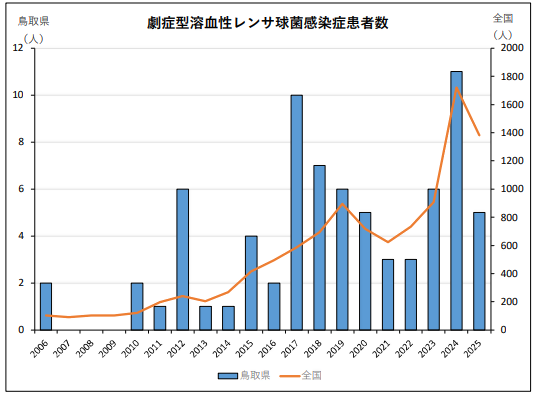 STSS-kansensya-suu20260116