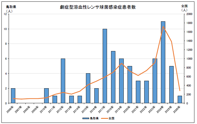 STSS感染者数20260316