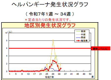 herpangina2025-34w