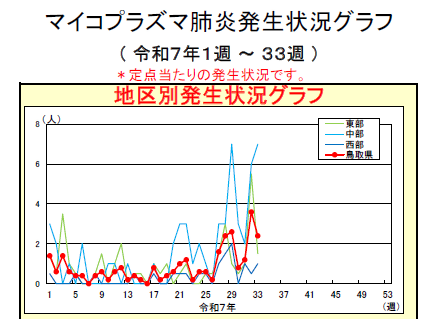 Mycoplasma20250820