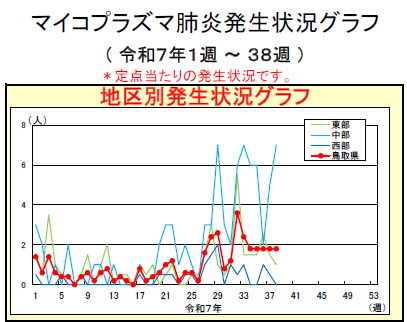 20250924_参考＠Mycoplasma